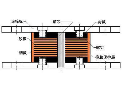 兴安县抗震支座施工-普通板式橡胶支座厂家